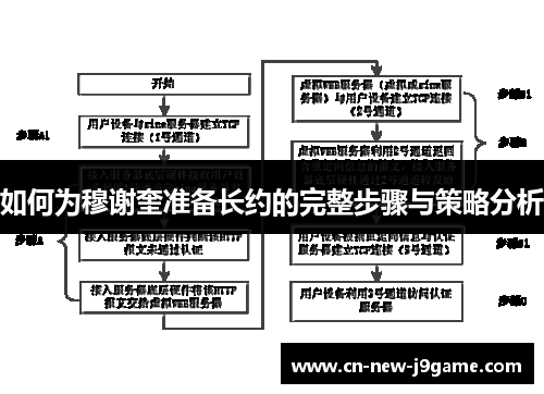 如何为穆谢奎准备长约的完整步骤与策略分析 如何为穆谢奎准备长约的完整步骤与策略分析