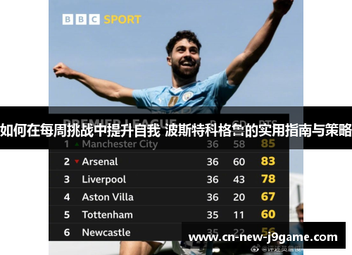 如何在每周挑战中提升自我 波斯特科格鲁的实用指南与策略 如何在每周挑战中提升自我 波斯特科格鲁的实用指南与策略