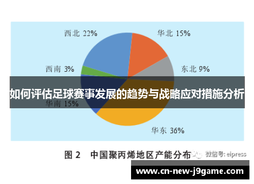 如何评估足球赛事发展的趋势与战略应对措施分析 如何评估足球赛事发展的趋势与战略应对措施分析