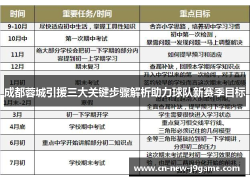 成都蓉城引援三大关键步骤解析助力球队新赛季目标 成都蓉城引援三大关键步骤解析助力球队新赛季目标