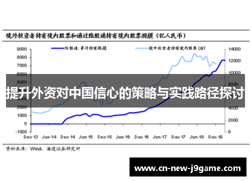 提升外资对中国信心的策略与实践路径探讨 提升外资对中国信心的策略与实践路径探讨