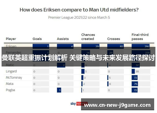 曼联英超重振计划解析 关键策略与未来发展路径探讨 曼联英超重振计划解析 关键策略与未来发展路径探讨