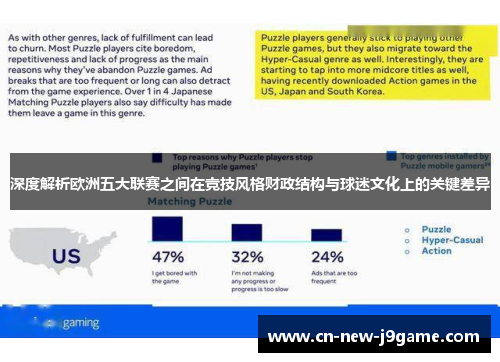 深度解析欧洲五大联赛之间在竞技风格财政结构与球迷文化上的关键差异