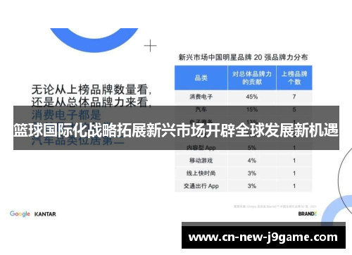 篮球国际化战略拓展新兴市场开辟全球发展新机遇
