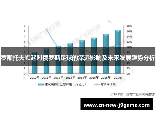 罗斯托夫崛起对俄罗斯足球的深远影响及未来发展趋势分析 罗斯托夫崛起对俄罗斯足球的深远影响及未来发展趋势分析