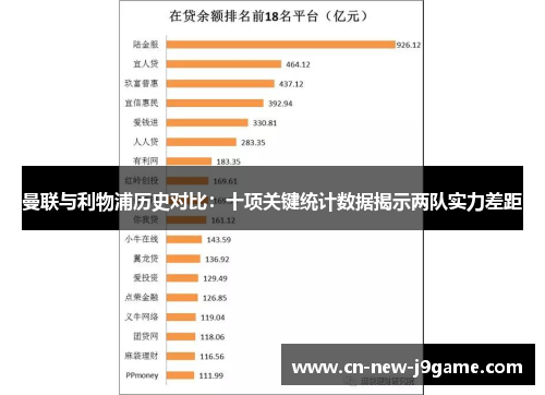 曼联与利物浦历史对比:十项关键统计数据揭示两队实力差距 曼联与利物浦历史对比:十项关键统计数据揭示两队实力差距