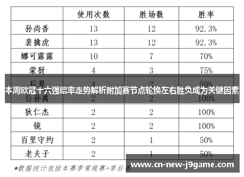 本周欧冠十六强赔率走势解析附加赛节点轮换左右胜负成为关键因素 本周欧冠十六强赔率走势解析附加赛节点轮换左右胜负成为关键因素