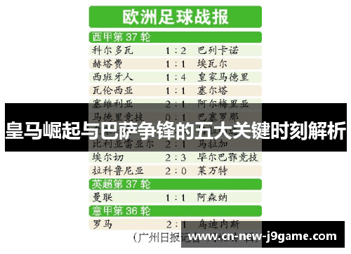 皇马崛起与巴萨争锋的五大关键时刻解析 皇马崛起与巴萨争锋的五大关键时刻解析