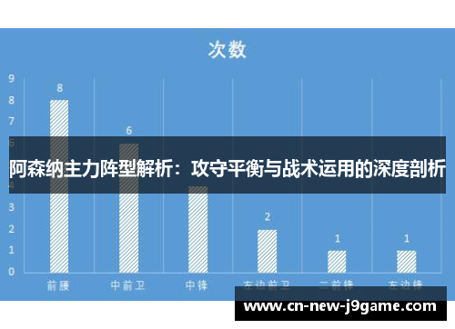 阿森纳主力阵型解析:攻守平衡与战术运用的深度剖析 阿森纳主力阵型解析:攻守平衡与战术运用的深度剖析
